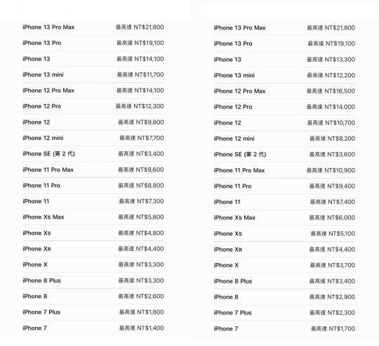 苹果Trade In换购方案；（左）新价格、(右)旧价格。