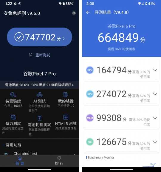 图左为搭载二代G2晶片的Pixel 7 Pro、安兔兔效跑分成绩为74.7万分；图右为前代Pixel 6ro 安兔兔跑分成绩为66.4万分。