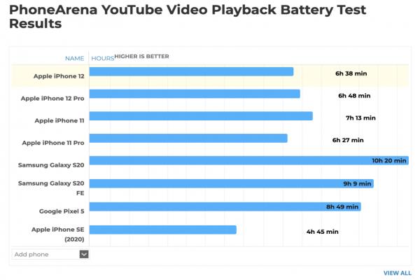 YouTube影片续航测试