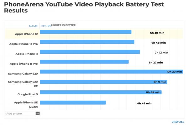 YouTube影片续航测试