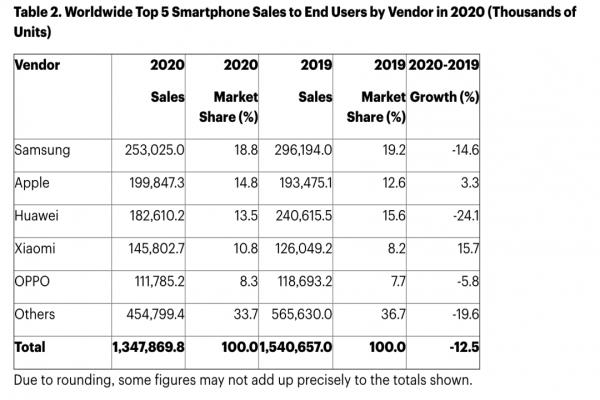 2020全年品牌销售数据。