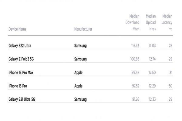 Speedtest报告。