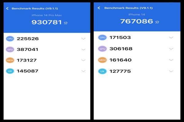 iPhone14ProMax搭A16芯片，安兔兔跑分逾93万分、iPhone14Pro的A15芯片是逾76万分。