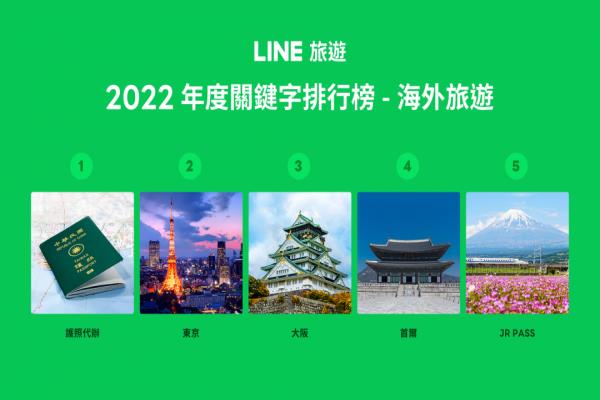 LINE旅游公布年度热门榜单。