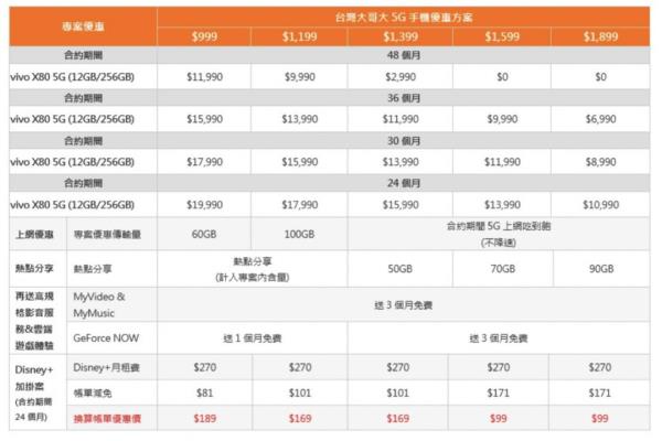 宝金科技大哥大资费表。