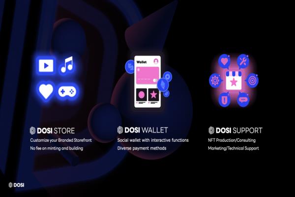 LINEGlobalNFTMarket的DOSI平台，预计首波上线的服务将包含：DOSIStore、DOSIWallet和DOSISupport。