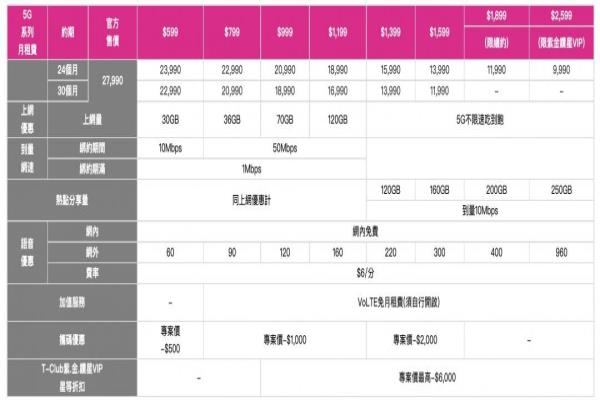 宝金科技之星资费表。