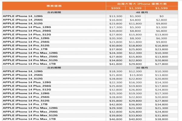 宝金科技大资费。