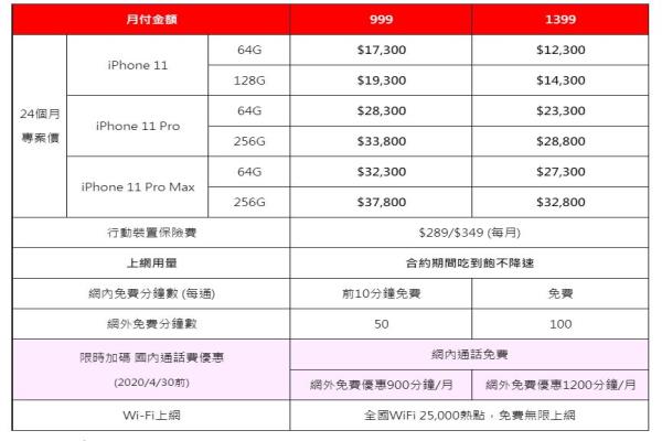 远传即日起推出5G早鸟优惠“抢得先机”方案，不限申办资格，无论新申办、携码或目前无约的续约用户都能申办，