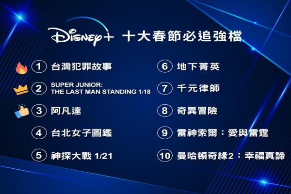 Disney+十大春节必追强档。