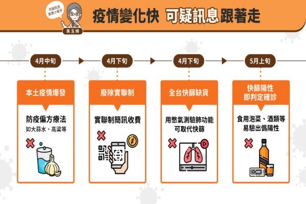 美玉姨盘点热门假信息议题。