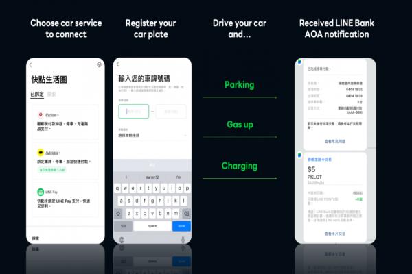 LINEBank预告2023年将推出的API管理应用，主要建立在LINEBank“快点生活圈”，用户可以直接享有串联LINEBank支付方式的各种服务