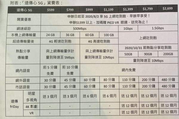 远传电信5G资费