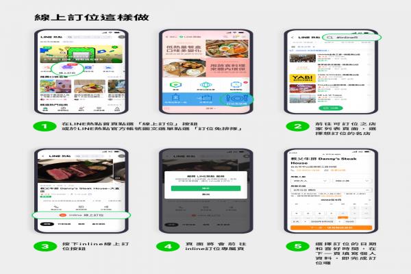 LINE热点“线上订位”完整操作步骤。