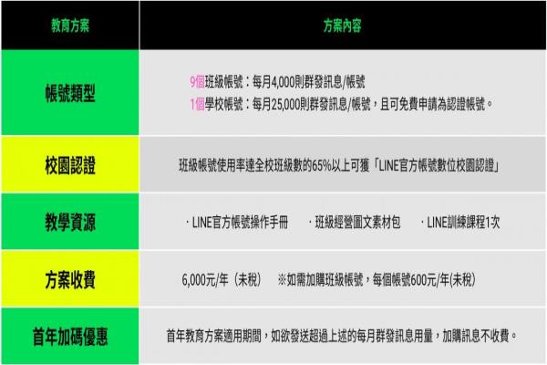 LINE官方帐号数码校园教育方案一览表。