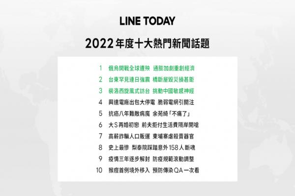 LINETODAY2022年度十大热门新闻话题