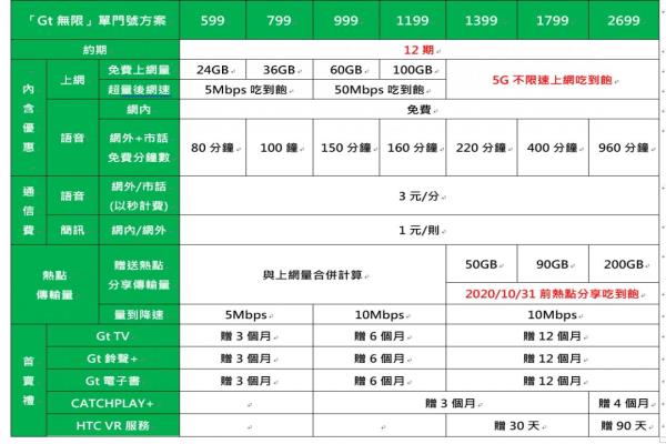 亚太电信5G单门号资费方案