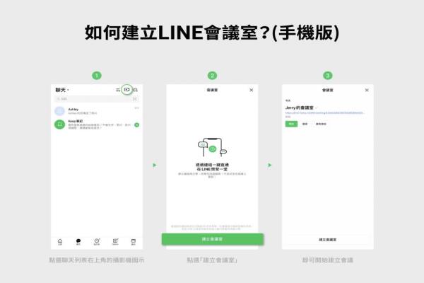 LINE手机版建立“线上会议室”步骤。