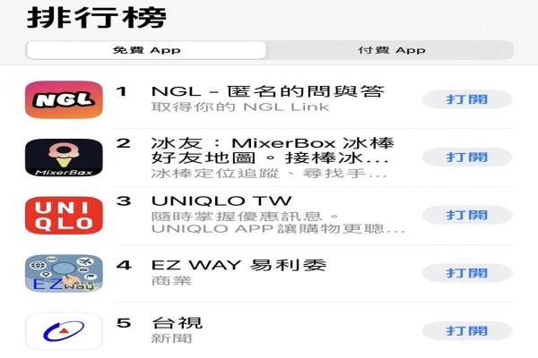 《NGL》App冲上苹果AppStore免费App下载第一。