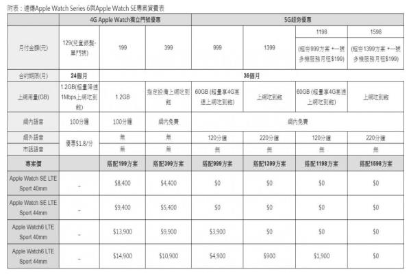 远传全国直营、加盟门市即日起，开放申办“AppleWatch独立门号服务”。