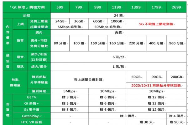 亚太电信5G购机资费方案