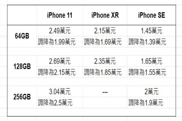 迎接新一代iPhone12全系列新机登场，目前苹果官网已针对部份旧款iPhone的价格祭出调降。