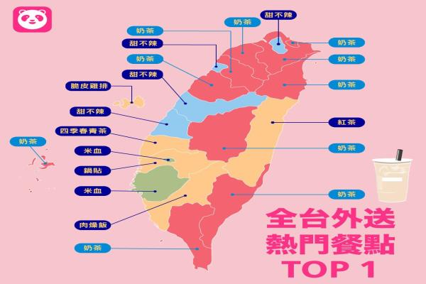 foodpanda公布2021年度全国各县市最热门的外卖餐点，名列前矛的餐点多为台式小吃、快餐以及手摇饮料。