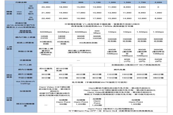 中华电信资费表。