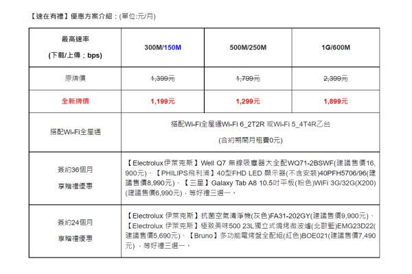 HiNet光世代推出“速在有礼”方案。