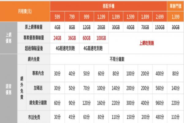 图为新版的宝金科技大哥大5G资费