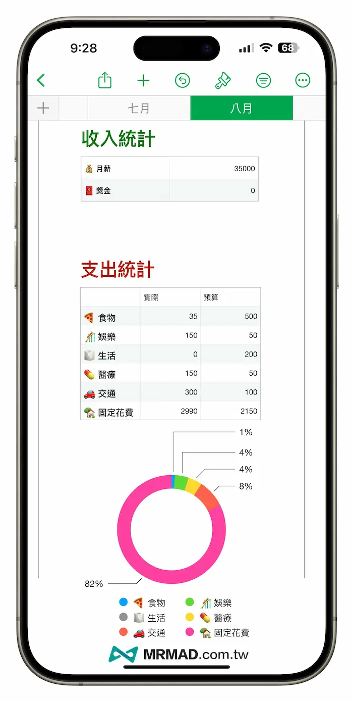 月度统计分析