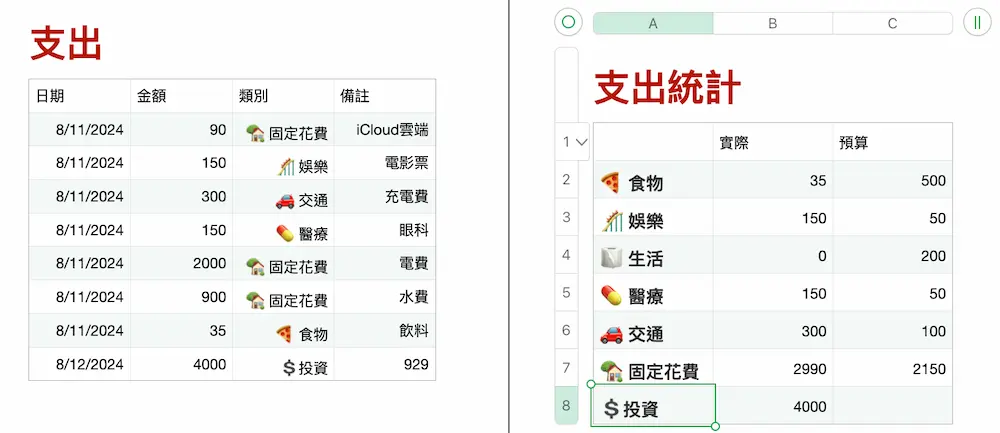新类别自动统计结果