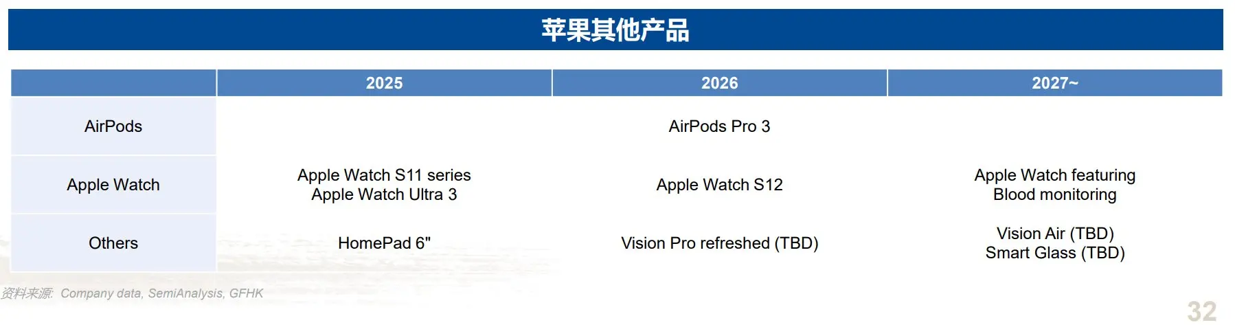 airpods pro 3 delay reasons schedule a1