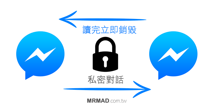 facebook-messenger-private-conversation-cover