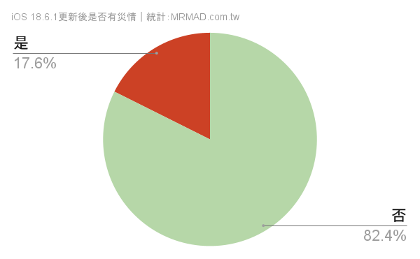 统计图表