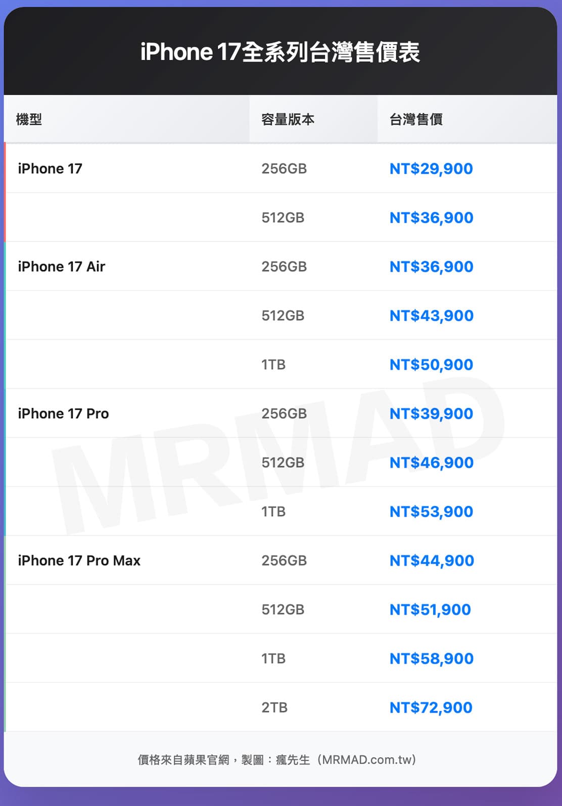 iPhone 17 Pro售价对比