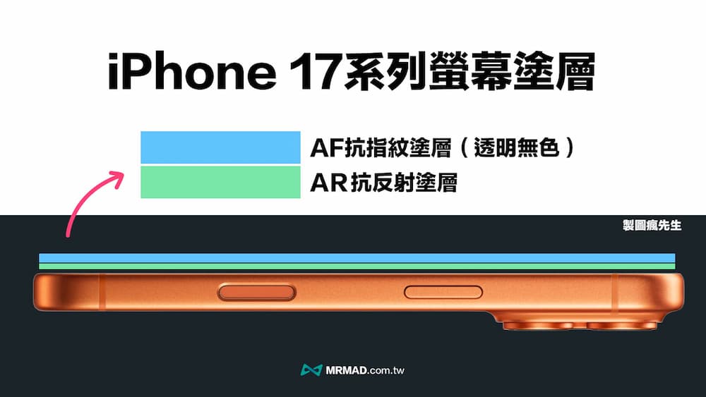 苹果iPhone 17抗反射涂层结构示意