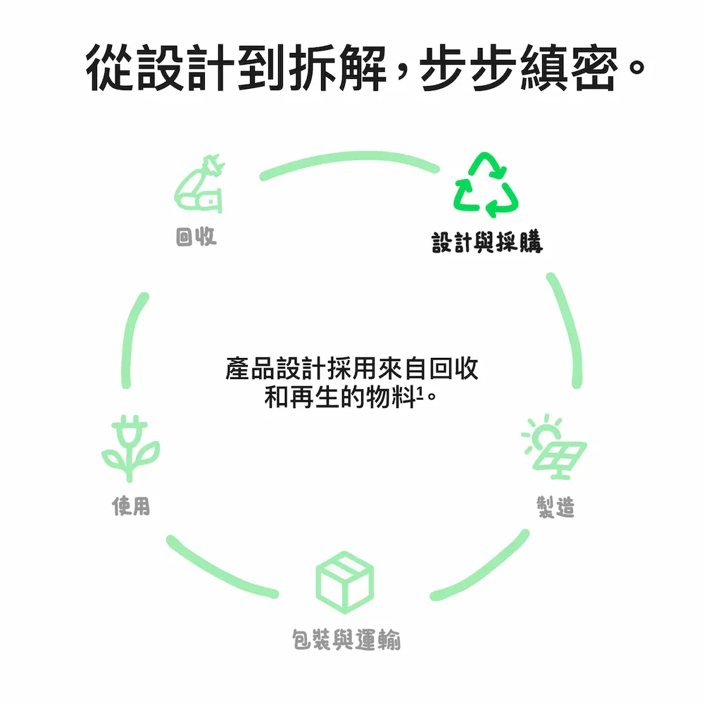 Apple碳中和认证是什么