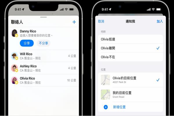 iPhone的“寻找”功能可自由分享自身定位给家人或朋友，对方也能设定是否有通知信息。